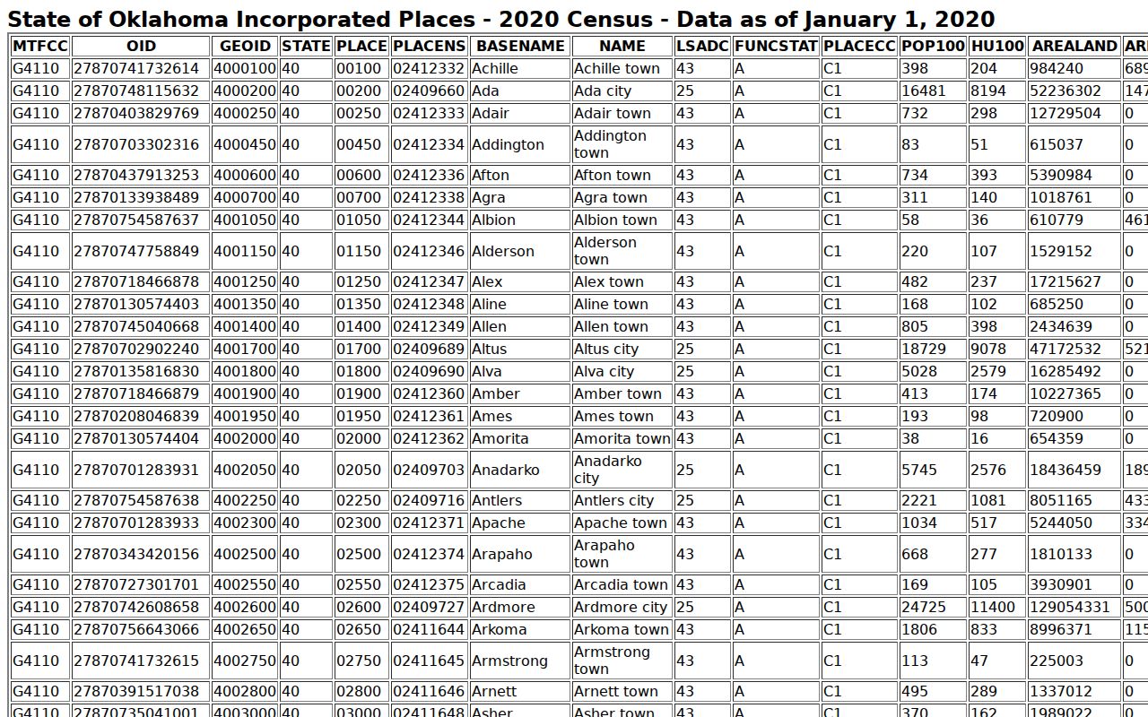 Minco population source used with Minco warrant records context